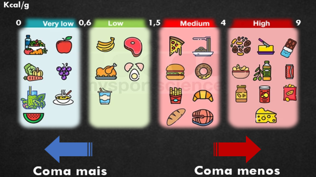 Faça isso para emagrecer !